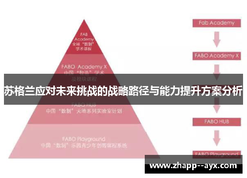 苏格兰应对未来挑战的战略路径与能力提升方案分析