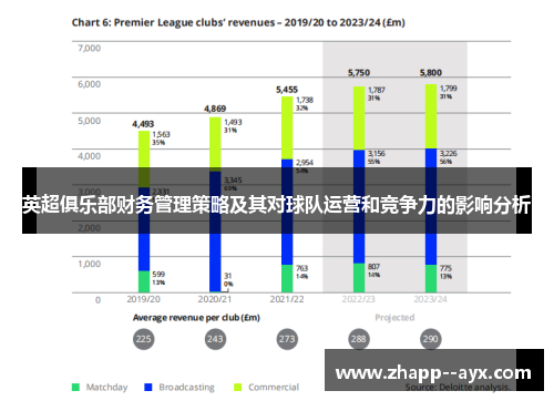 英超俱乐部财务管理策略及其对球队运营和竞争力的影响分析 英超俱乐部财务管理策略及其对球队运营和竞争力的影响分析