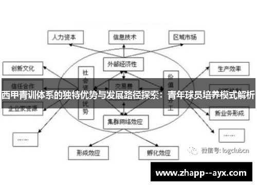 西甲青训体系的独特优势与发展路径探索：青年球员培养模式解析
