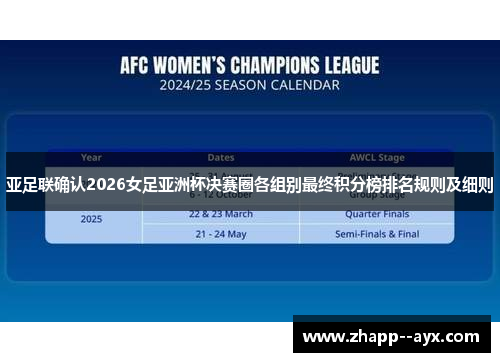 亚足联确认2026女足亚洲杯决赛圈各组别最终积分榜排名规则及细则
