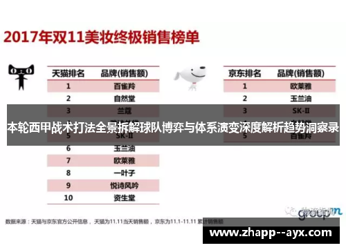 本轮西甲战术打法全景拆解球队博弈与体系演变深度解析趋势洞察录 本轮西甲战术打法全景拆解球队博弈与体系演变深度解析趋势洞察录