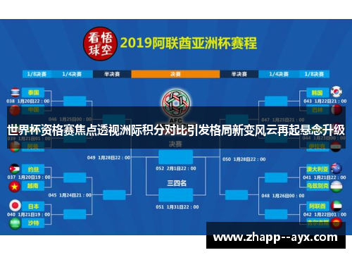 世界杯资格赛焦点透视洲际积分对比引发格局新变风云再起悬念升级